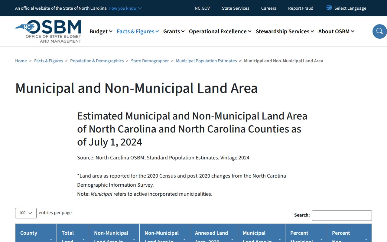 Hyde County criminal records and zero incorporated municipal land